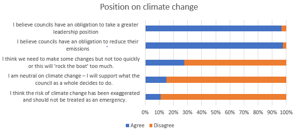 Voters can choose climate action this&nbsp;election
